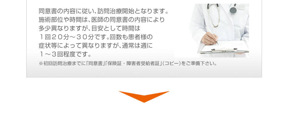 同意書の内容に従い、訪問治療開始となります。施術部位や時間は、医師の同意書の内容により多少異なりますが、目安として時間は１回２０分～３０分です。回数も患者様の症状等によって異なりますが、通常は週に１～３回程度です。※初回訪問治療までに「同意書」「保険証・障害者受給者証」（コピー）をご準備下さい。